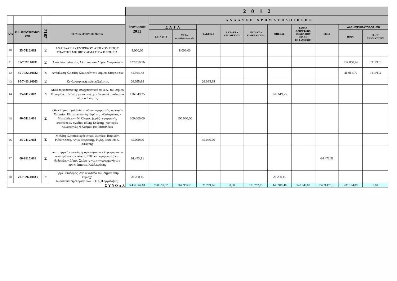 Page 3 of 10, ΤΕΧΝΙΚΟ ΠΡΟΓΡΑΜΜΑ 24 02 12 δημου Σπάρτης ι