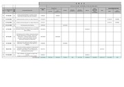 Page 3, ΤΕΧΝΙΚΟ ΠΡΟΓΡΑΜΜΑ 24 02 12 δημου Σπάρτης ι