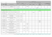 Page 5, ΤΕΧΝΙΚΟ ΠΡΟΓΡΑΜΜΑ 24 02 12 δημου Σπάρτης ι
