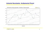 Page 4, Antonio Nunziante I 2011