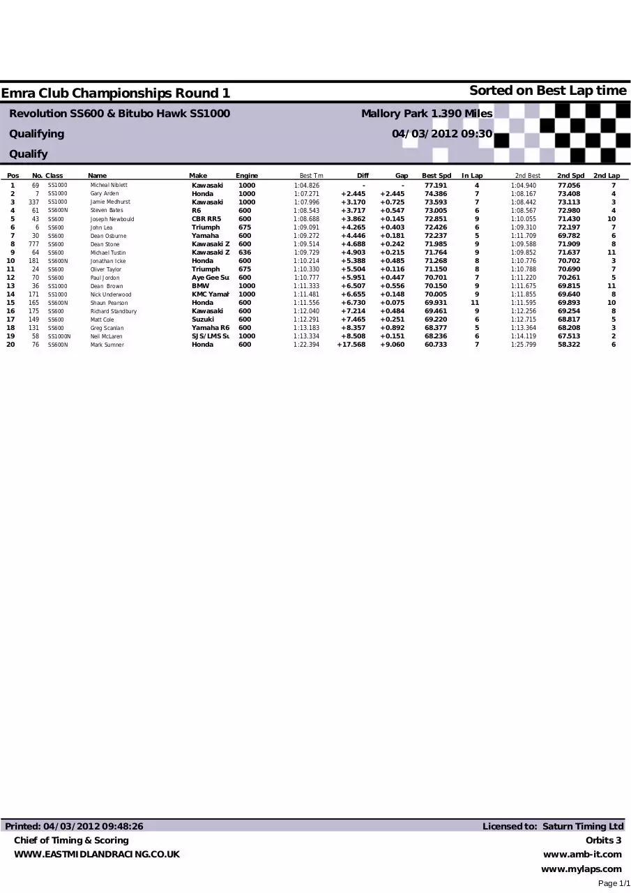 Page 2 of 67, Motorcycle Sport Forum 4th March 2012 Copy