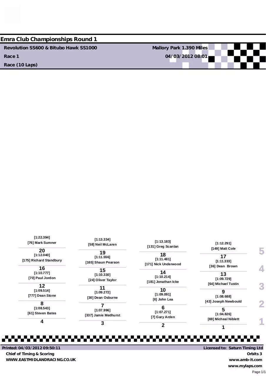 Page 5 of 67, Motorcycle Sport Forum 4th March 2012 Copy