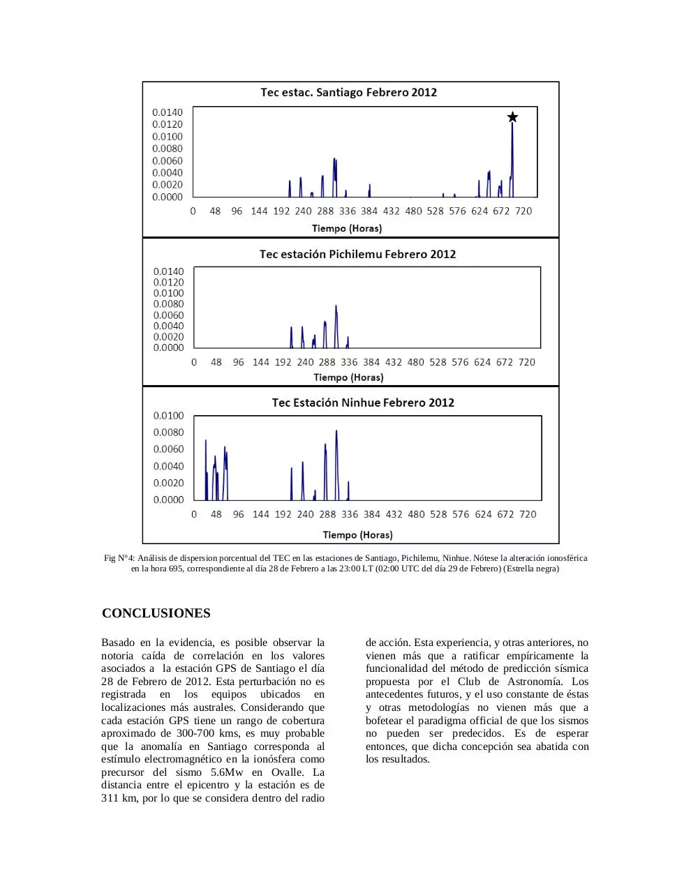 Page 3 of 3, OBSERVACIONES IONOSFÉRICAS PRECURSORAS