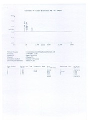 Page 5, analisi monomeri 2007