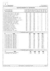 Page 2, analisi monomeri 2009