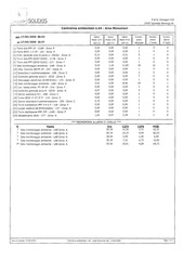Page 3, analisi monomeri 2009