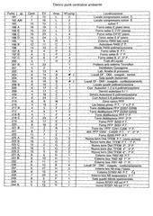 Page 2, Elenco Punti Centraline Ambientali