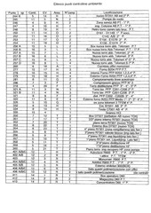 Page 3, Elenco Punti Centraline Ambientali