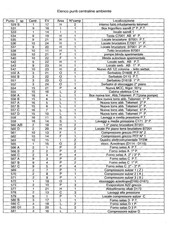 Page 5, Elenco Punti Centraline Ambientali
