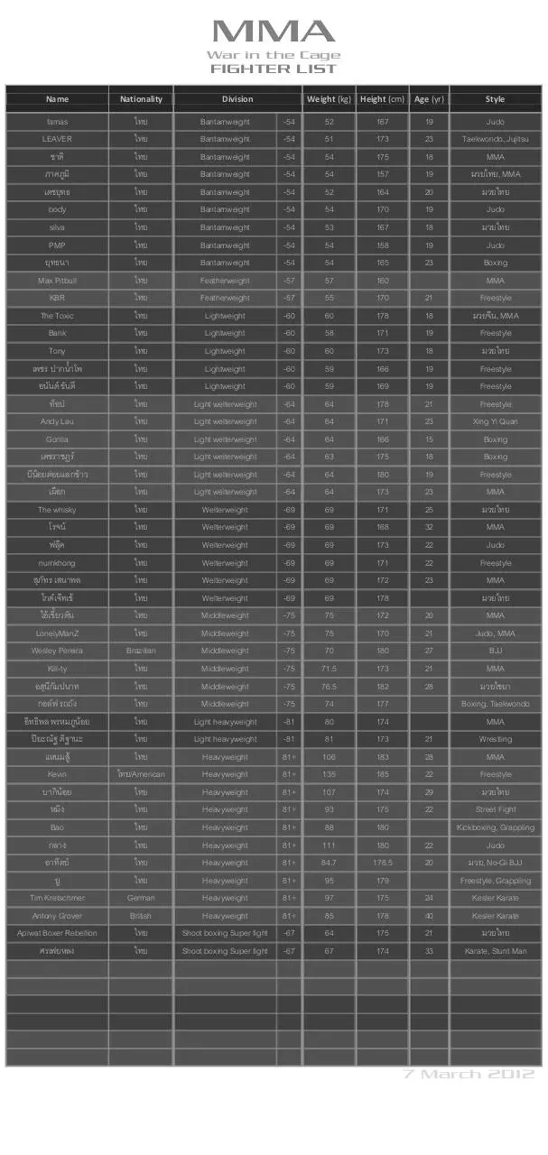 Page 1 of 1, fighter list 07 Mar 2012
