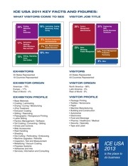 Page 3, 2013 ICE USA Brochure