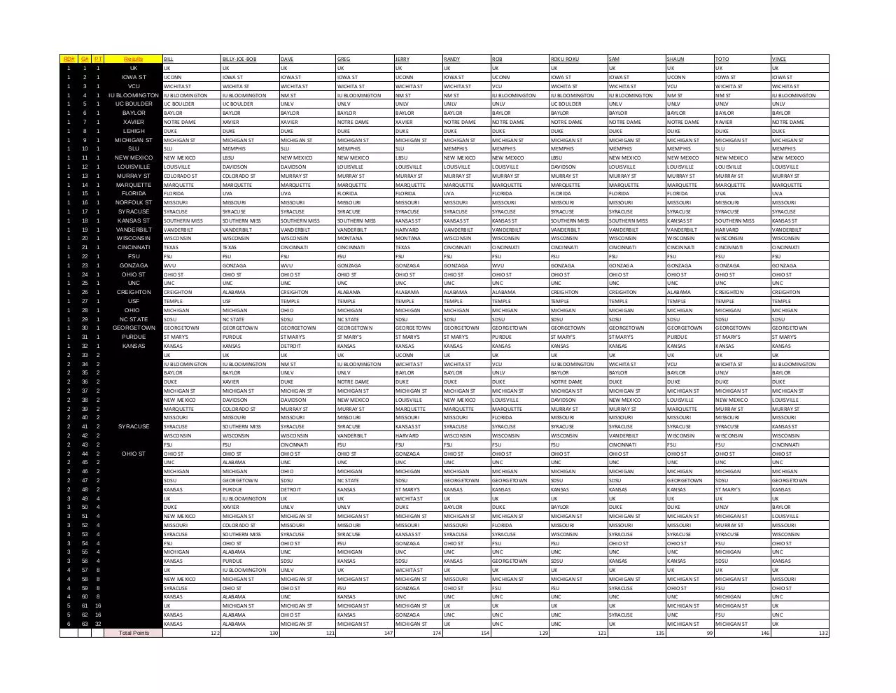 Page 1 of 1, 2012 final bracket updated 2012 03 17