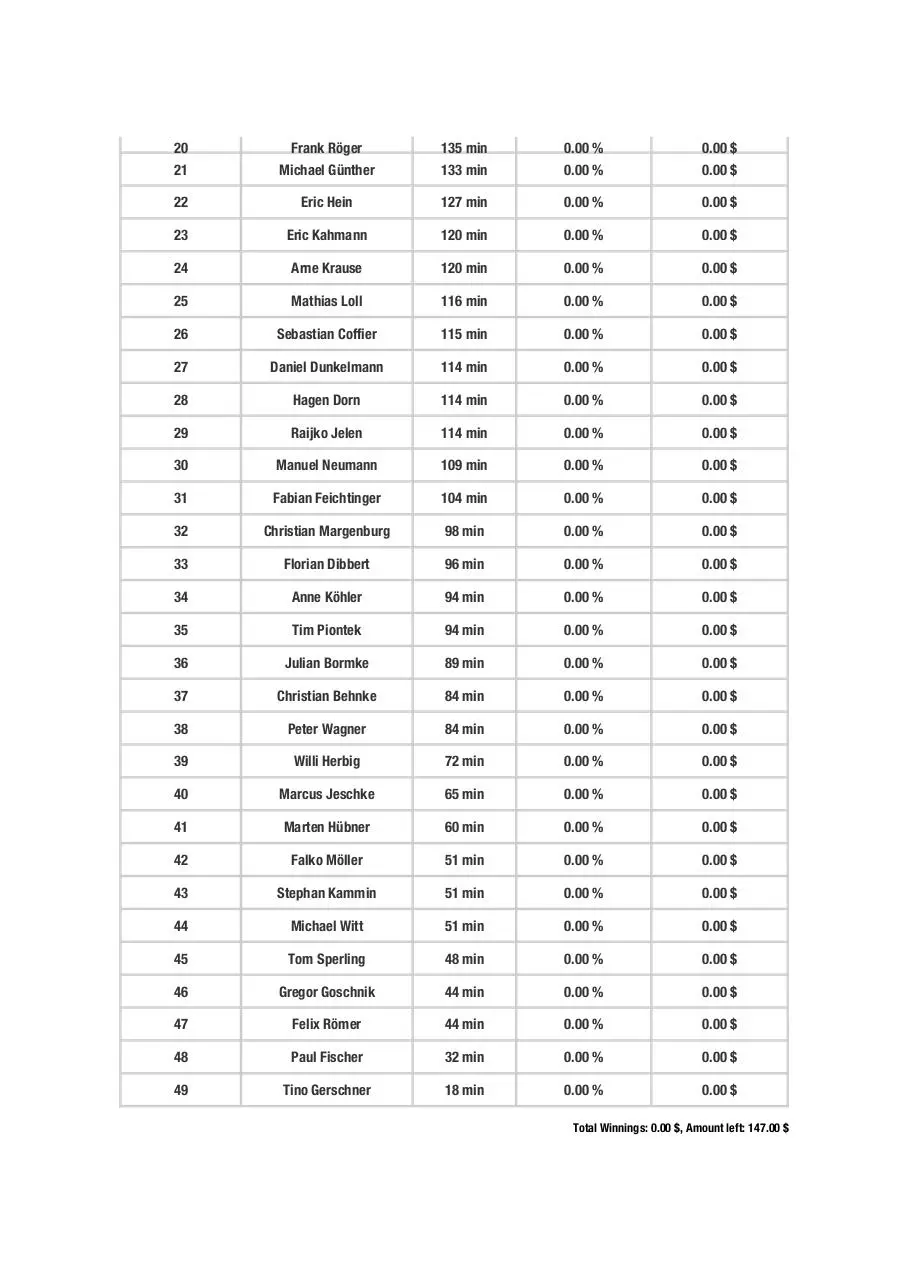 Page 2 of 3, 03 12 Poker