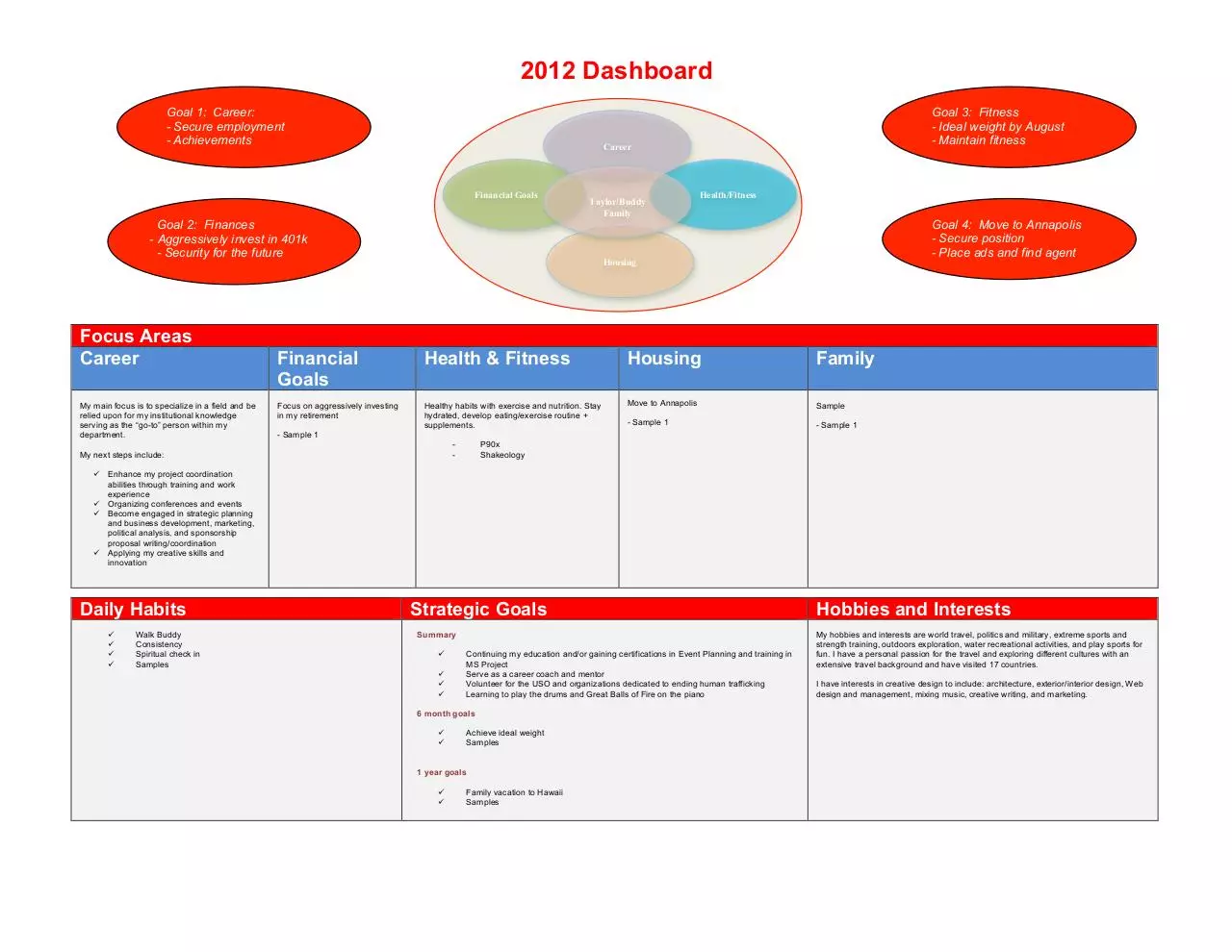 Page 1 of 1, 2012 Dashboard public version