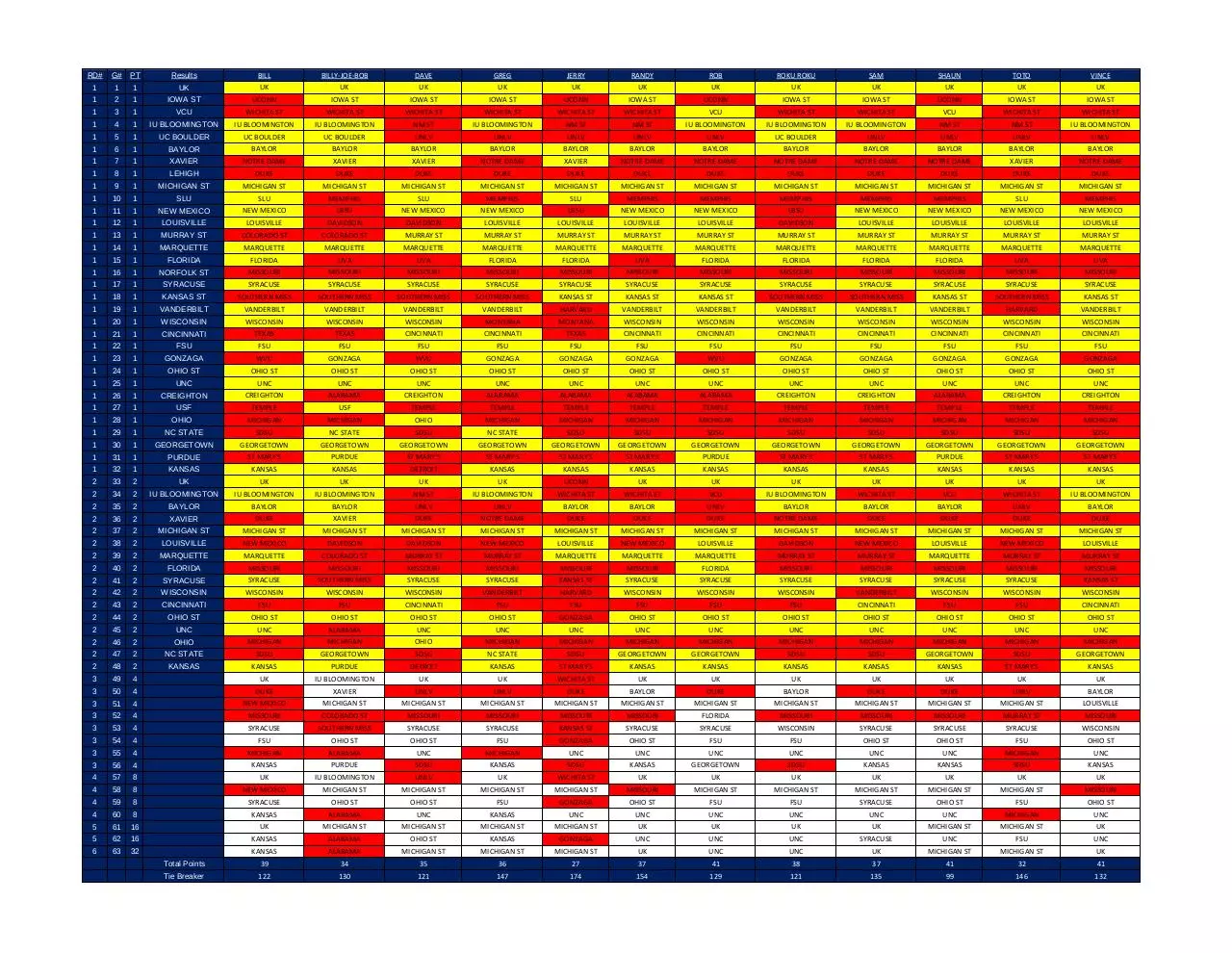 Page 1 of 1, 2012 final bracket updated 2012 03 18