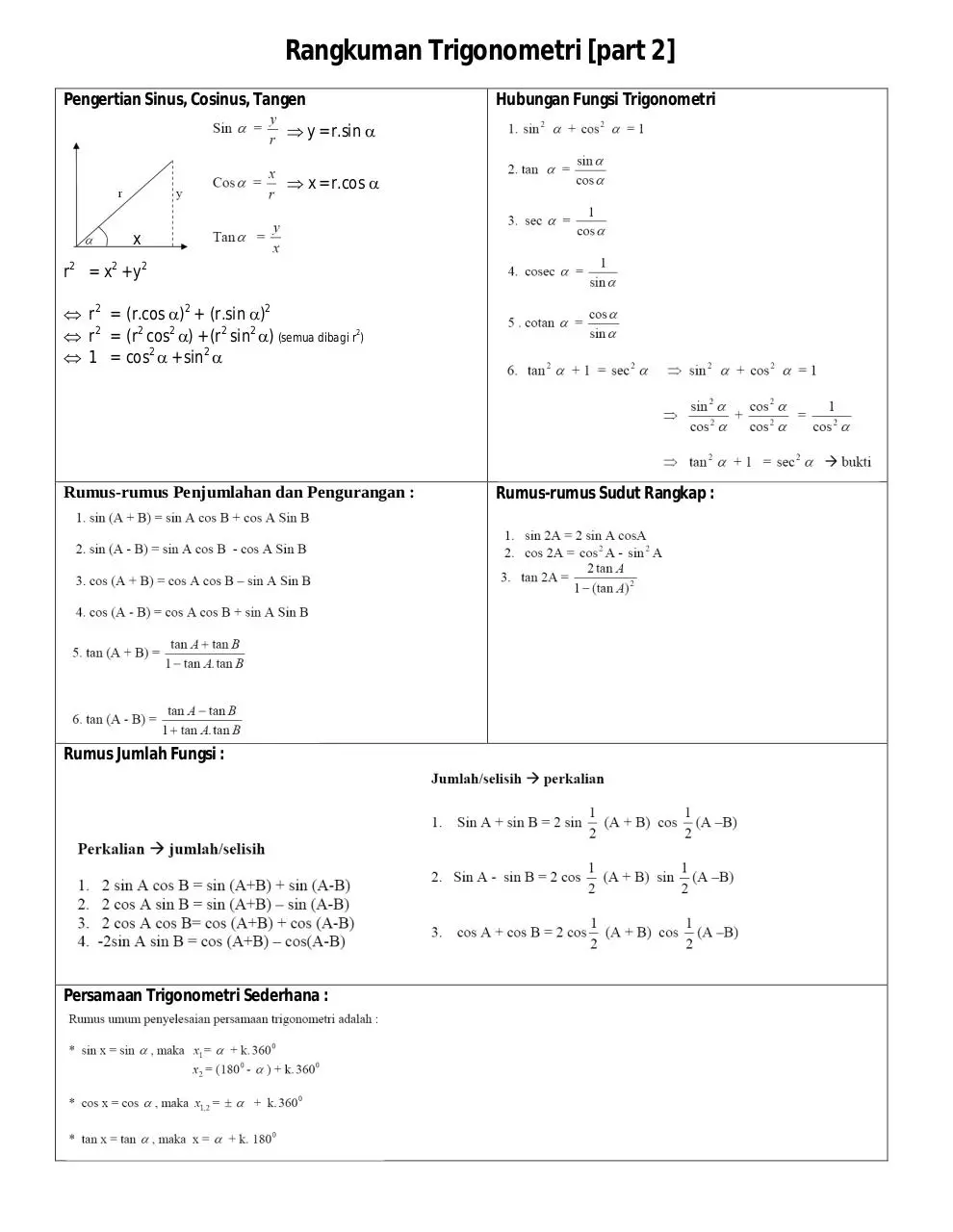 Page 1 of 1, Rangkuman Trigonometri bagian 2