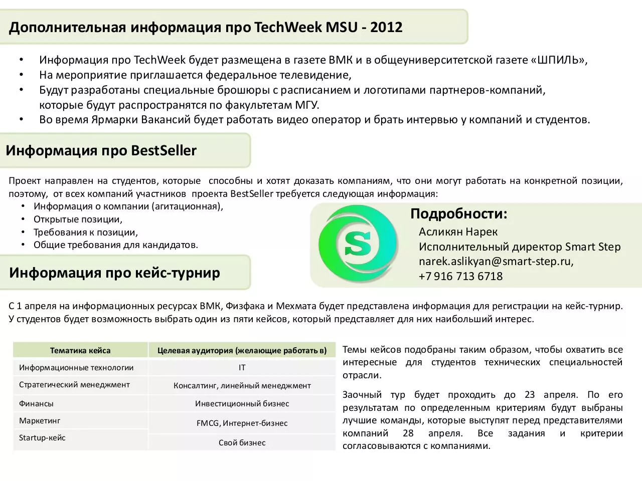 Page 2 of 2, Подробности и расписание TechWeek MSU 2012