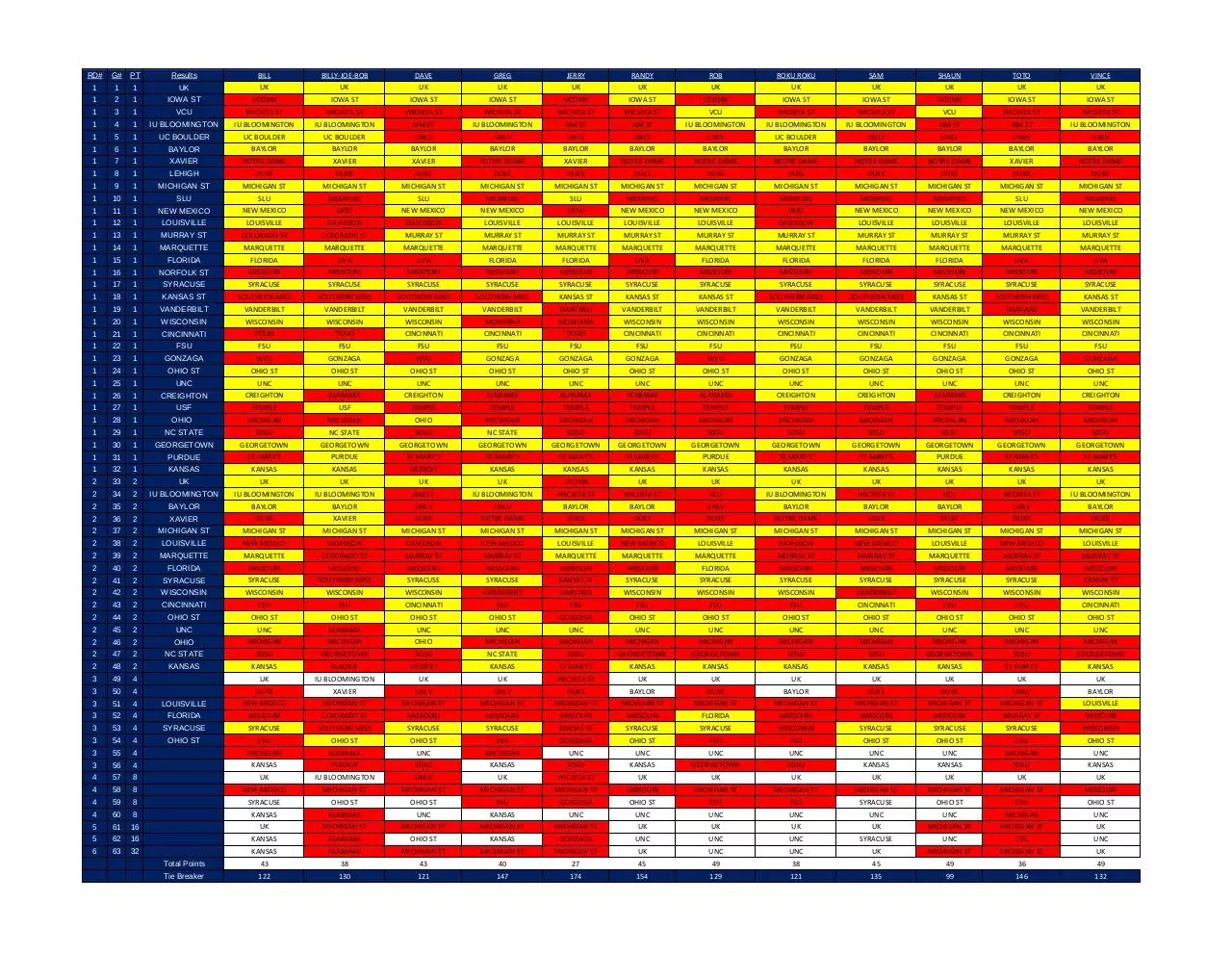 Page 1 of 1, 2012 final bracket updated 2012 03 23