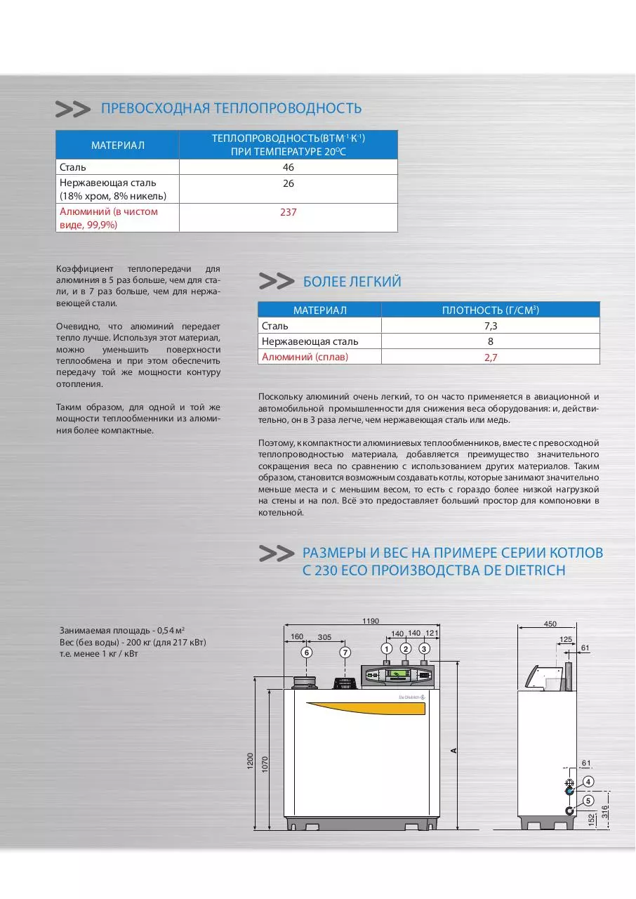 Page 2 of 5, Aluminium