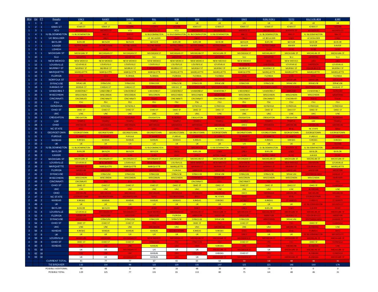 Page 1 of 1, 2012 final bracket updated 2012 03 28