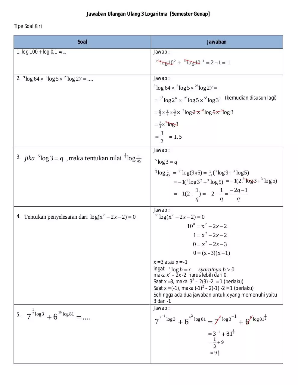 Page 1 of 1, Jawaban Ulangan Ulang 3 Logaritma