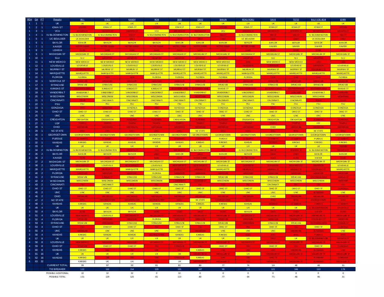 Document preview - 2012 final bracket updated 2012-03-31.pdf - Page 1/1
