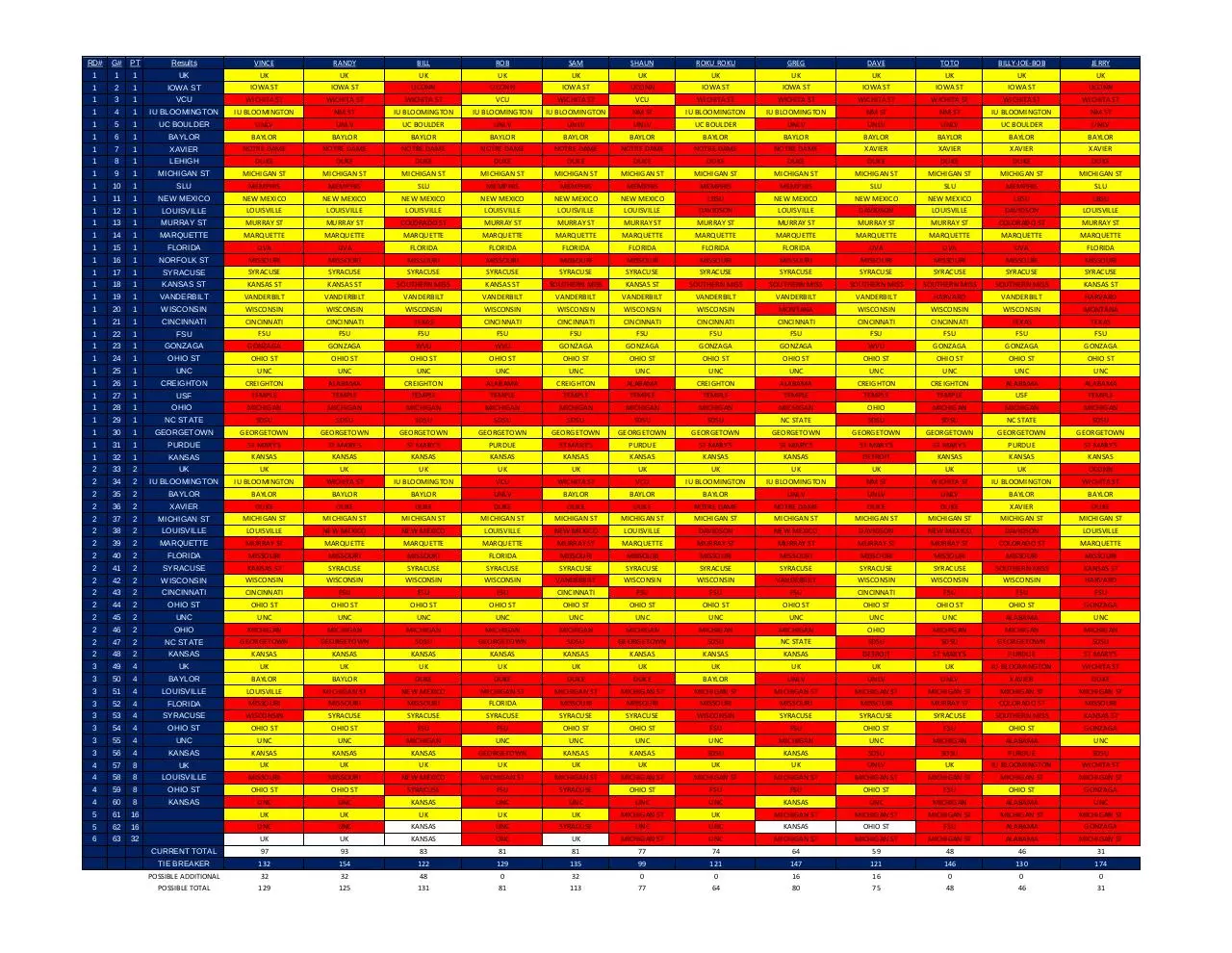 Page 1 of 1, 2012 final bracket updated 2012 03 31