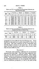 Page 5, Reliability and Validity of Eye Movement Measures of Reading