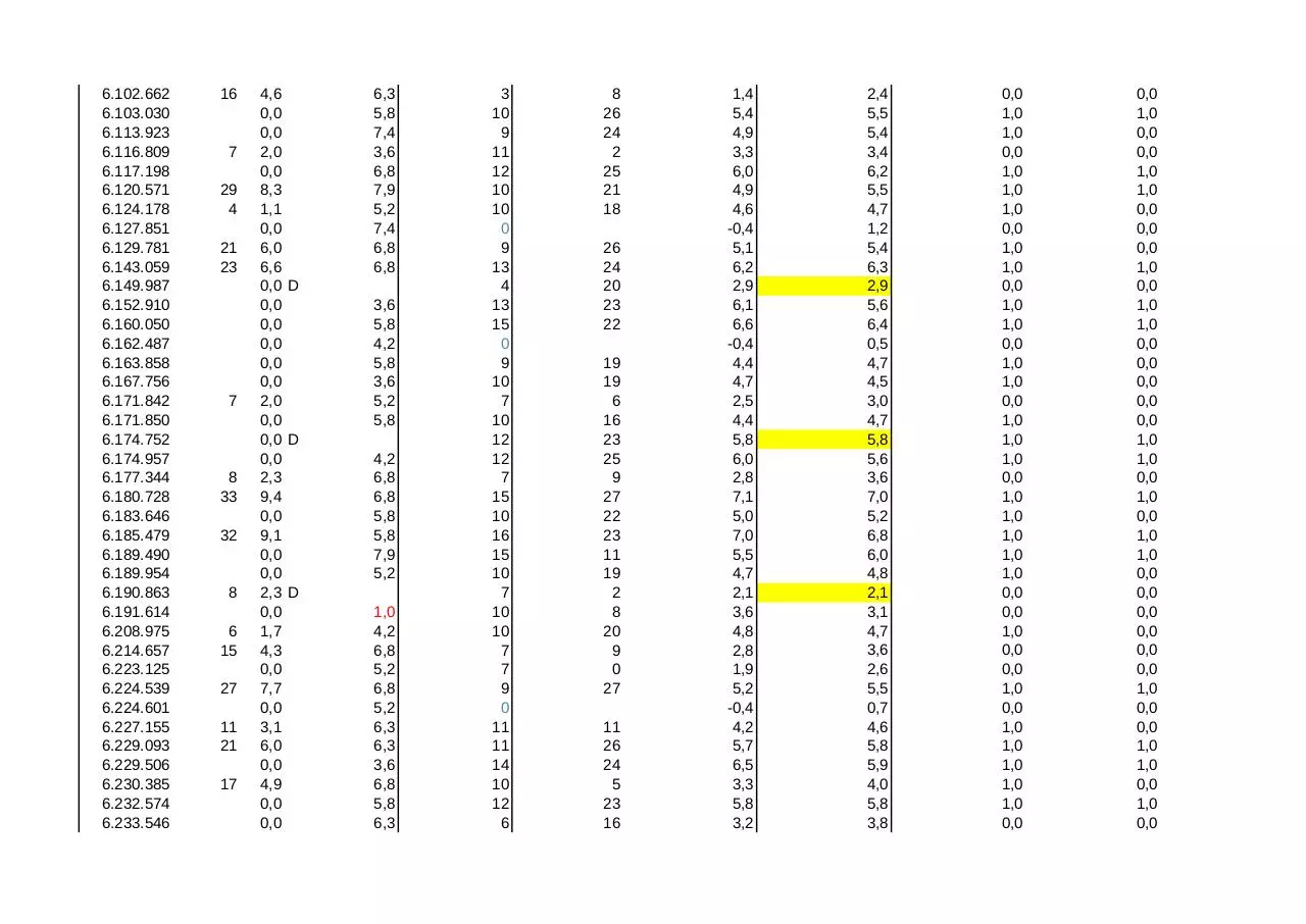 Page 3 of 7, CIJFERS TENTAMEN EN PRACTICUM