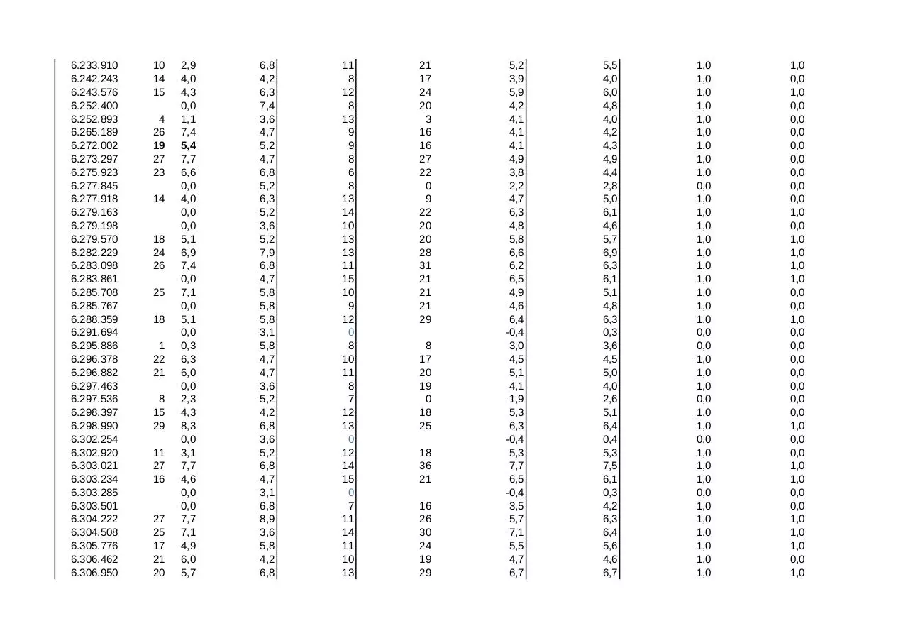 Page 4 of 7, CIJFERS TENTAMEN EN PRACTICUM