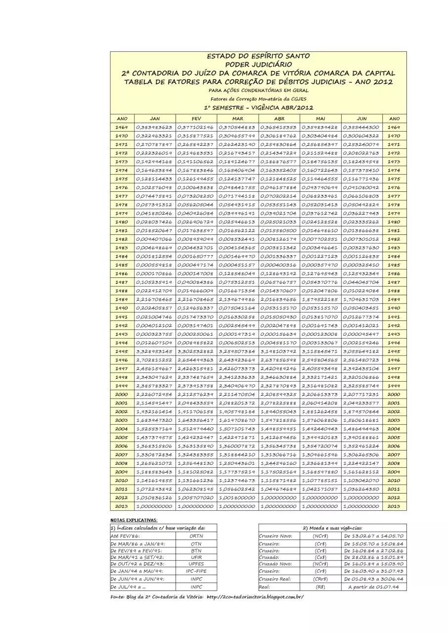 Page 1 of 2, Tabela de Fatores de Correção Monetária ABR2012