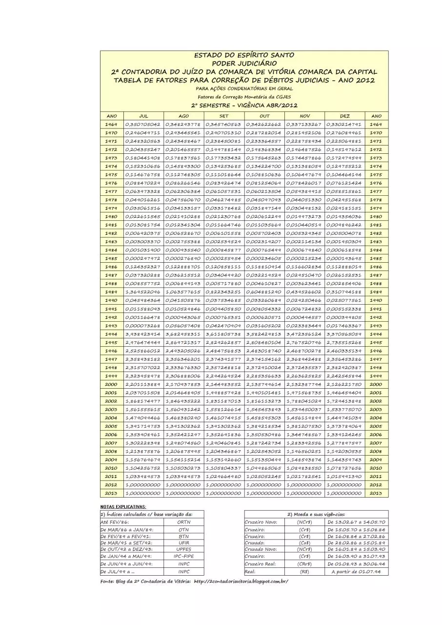 Page 2 of 2, Tabela de Fatores de Correção Monetária ABR2012