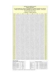 Page 1, Tabela de Fatores de Correção Monetária ABR2012
