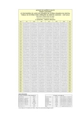 Page 2, Tabela de Fatores de Correção Monetária ABR2012