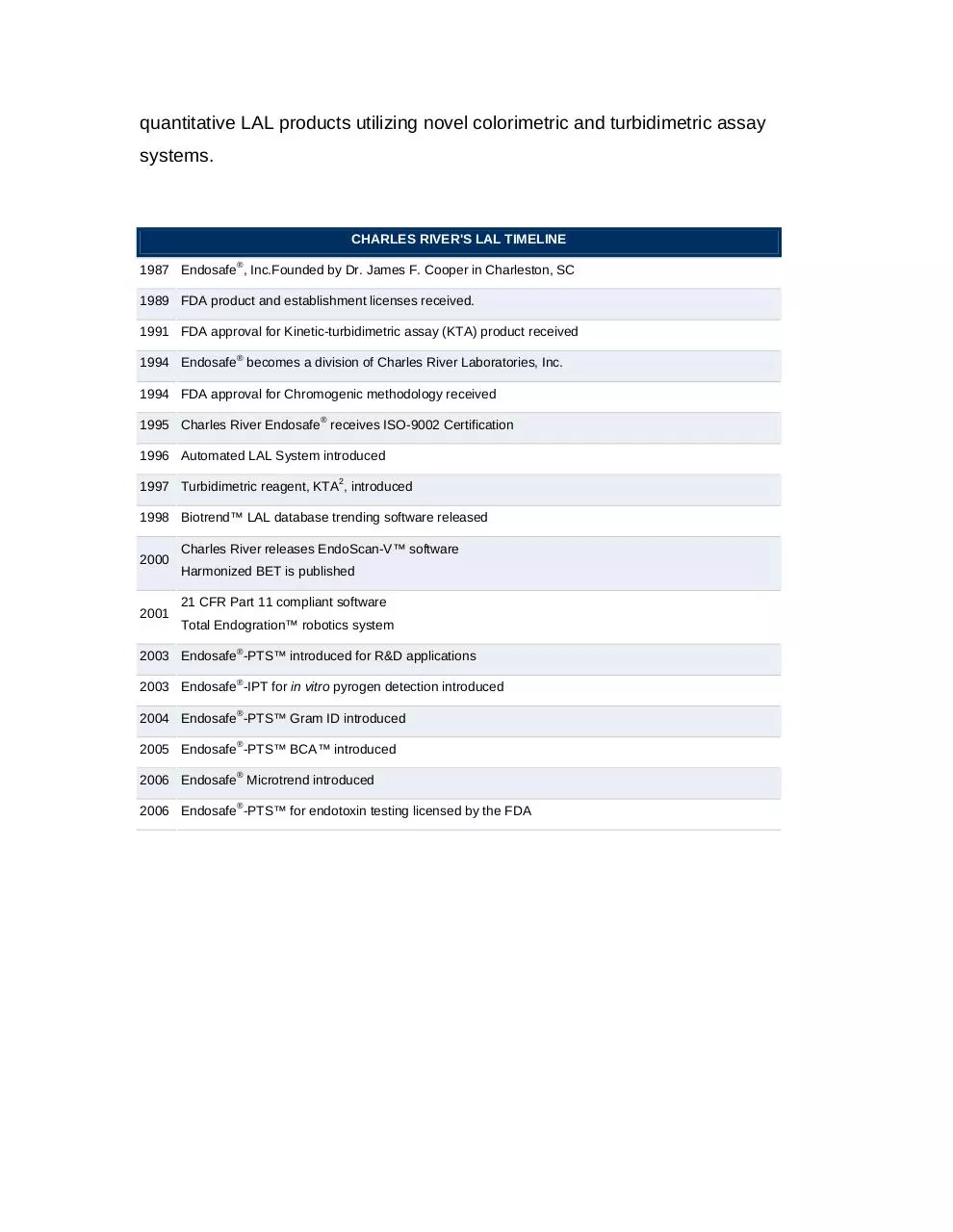 Page 2 of 2, qc mm r overview of lal test tech