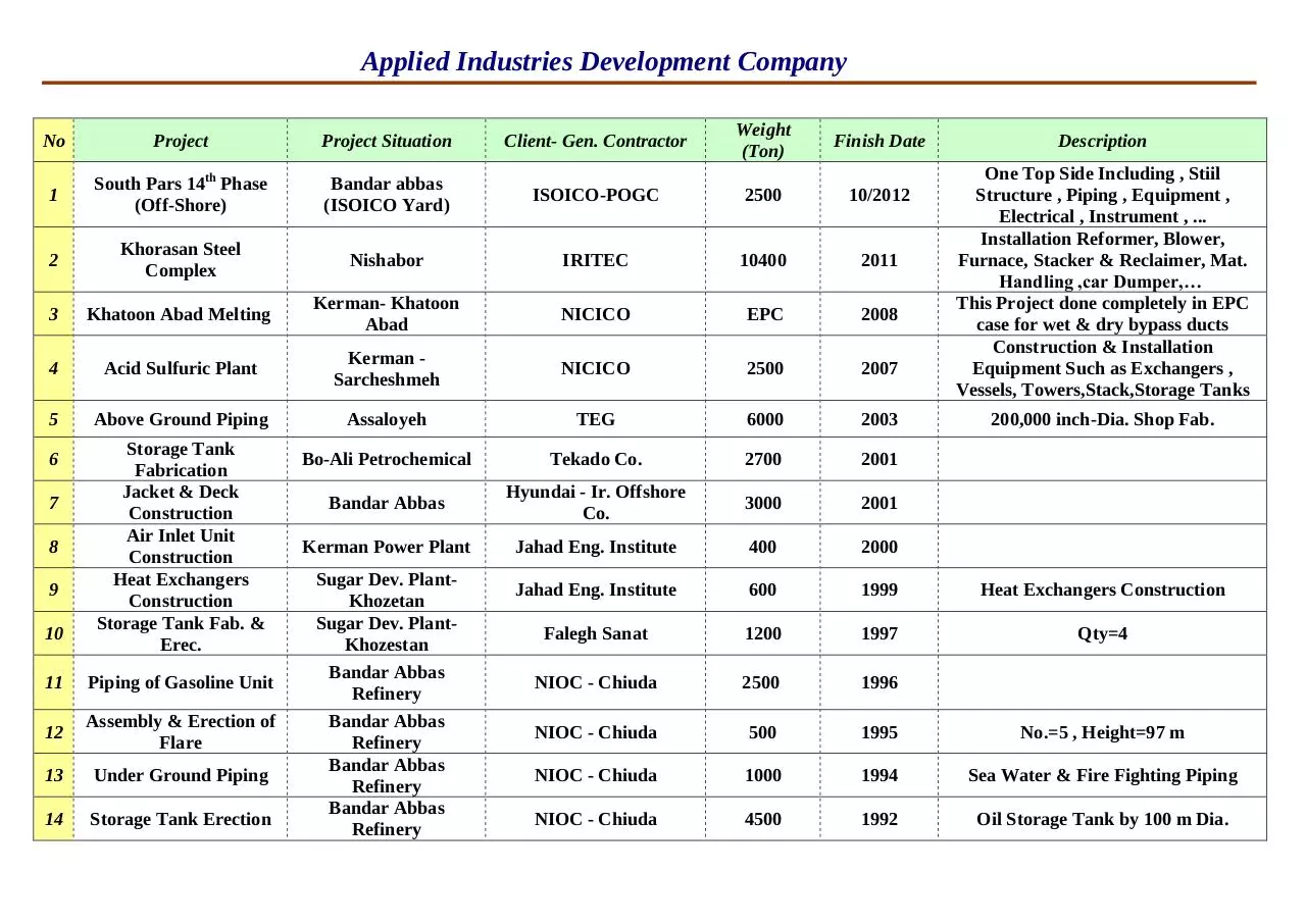 Page 1 of 1, AIDCO resume