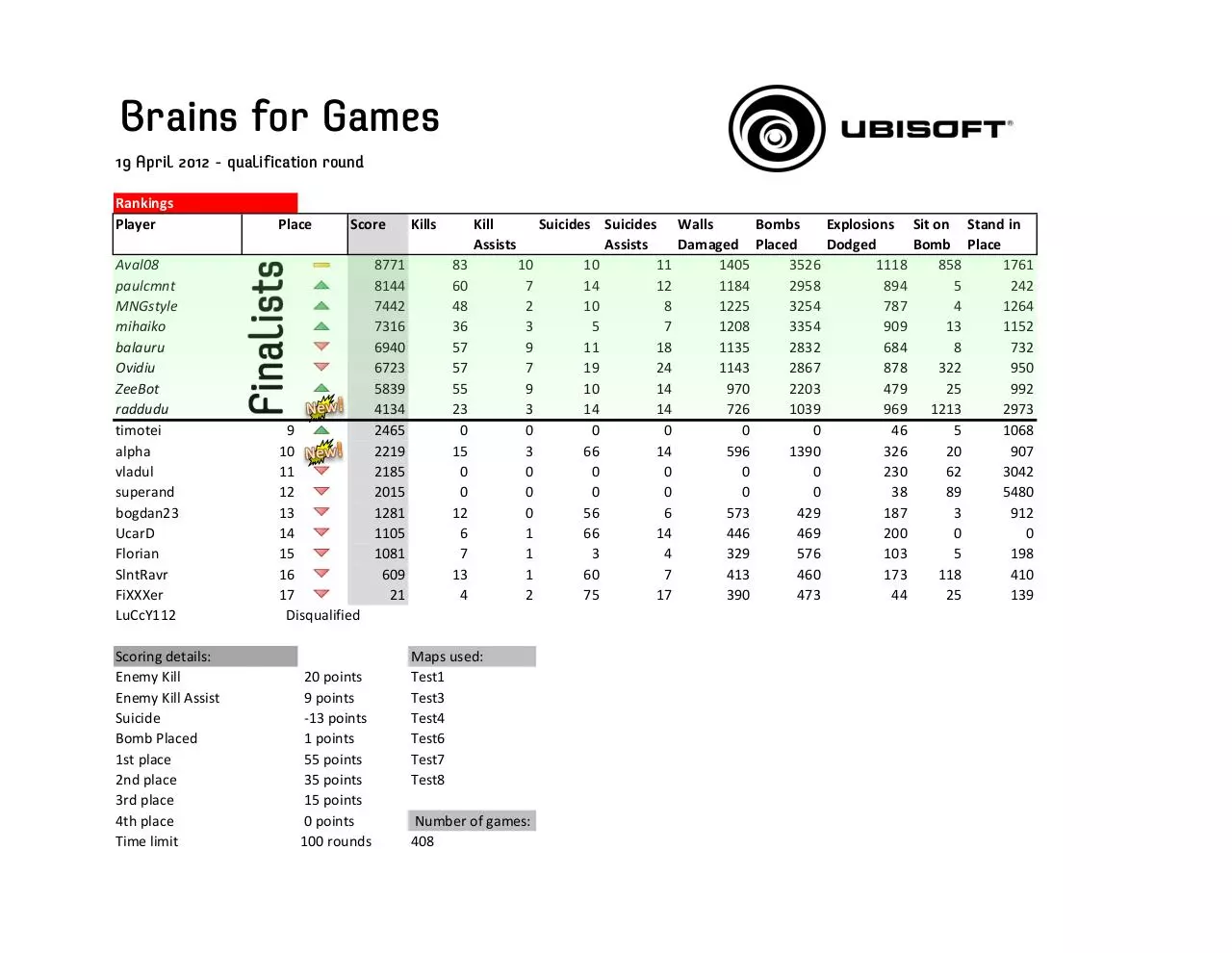Page 1 of 1, Brains for Games 19 April 2012