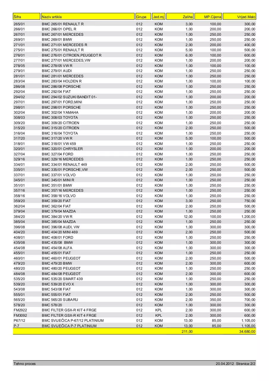 Page 2 of 2, BMC%20stanje%20skladi%C5%A1ta