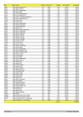Page 2, BMC%20stanje%20skladi%C5%A1ta