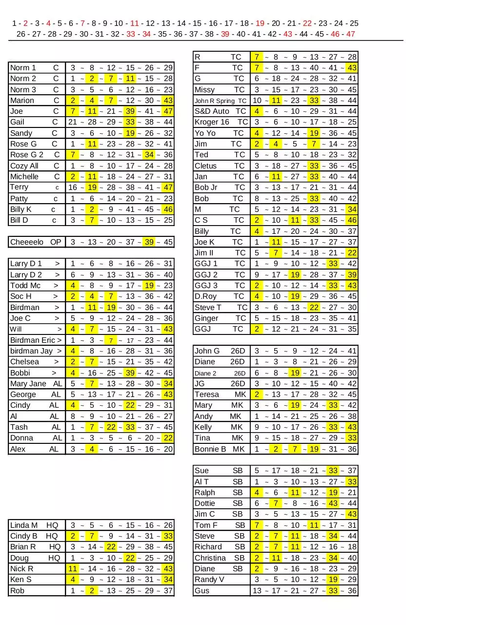 Page 3 of 7, 4 18