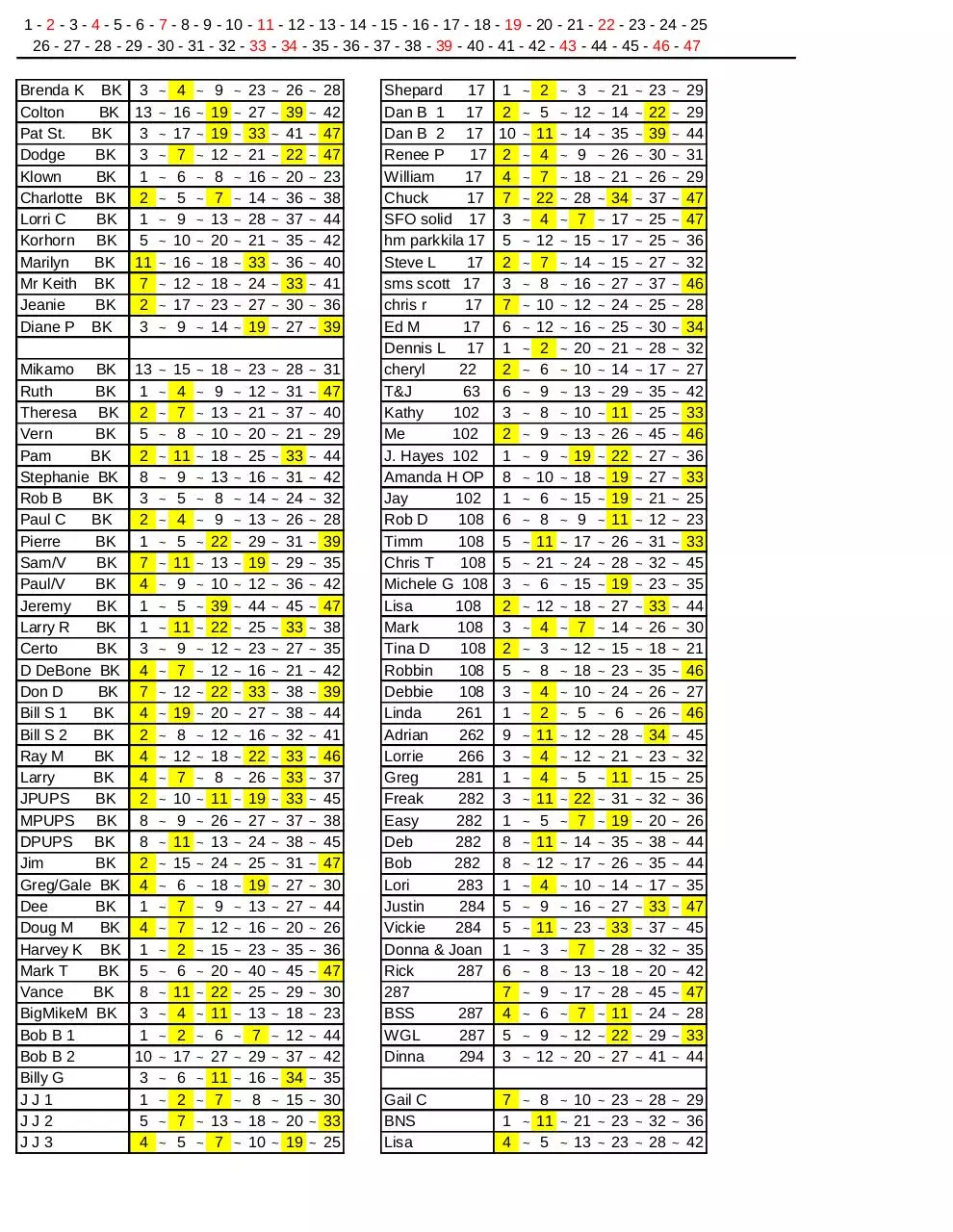 Page 5 of 7, 4 18