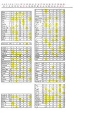 Page 3, 4 18