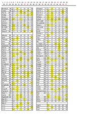 Page 5, 4 18