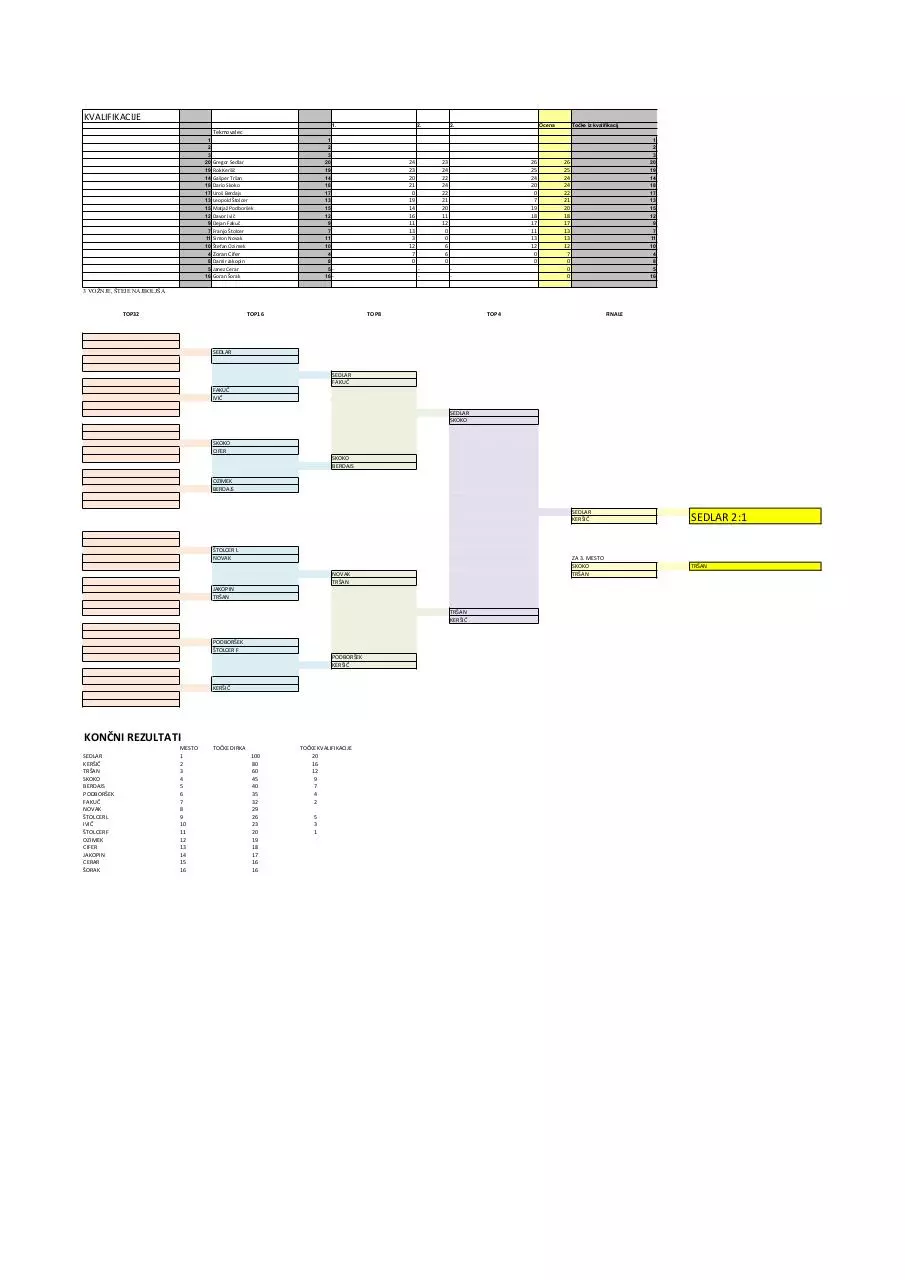 Page 1 of 1, Rezultati Raceland 1