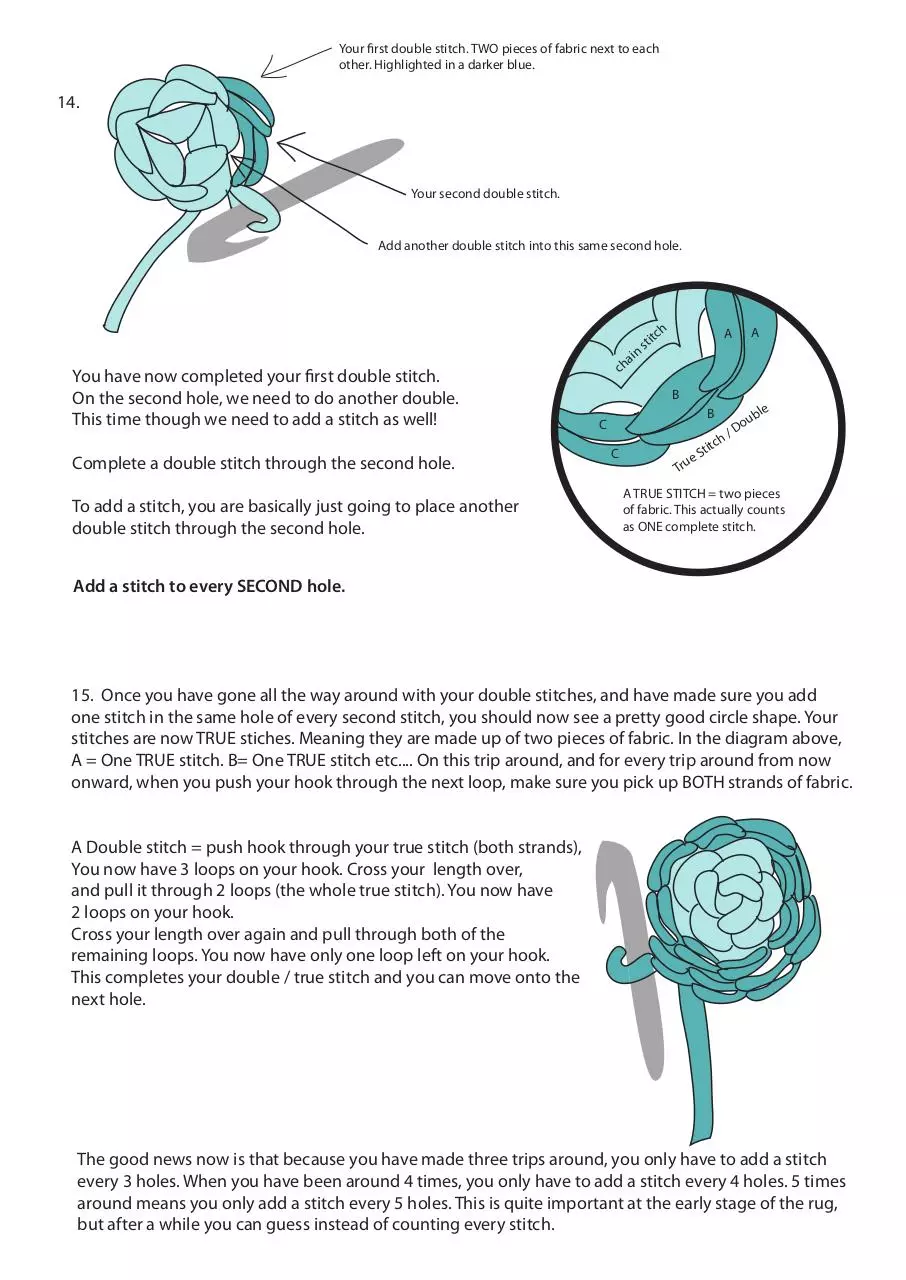 Page 5 of 6, How to Crochet a rag rug