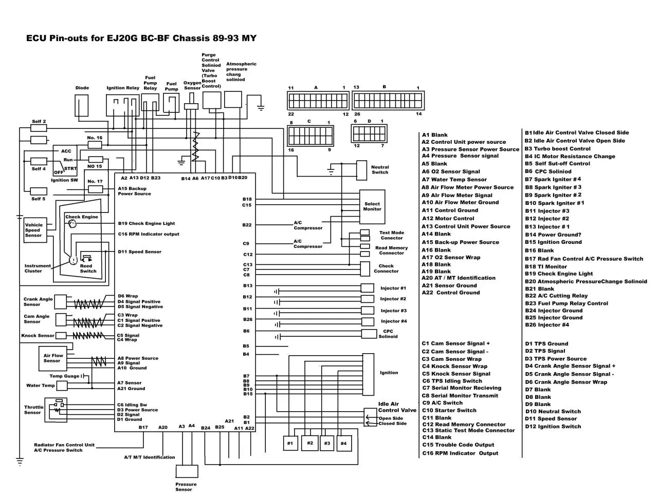 Page 1 of 1, EJ20G ECU