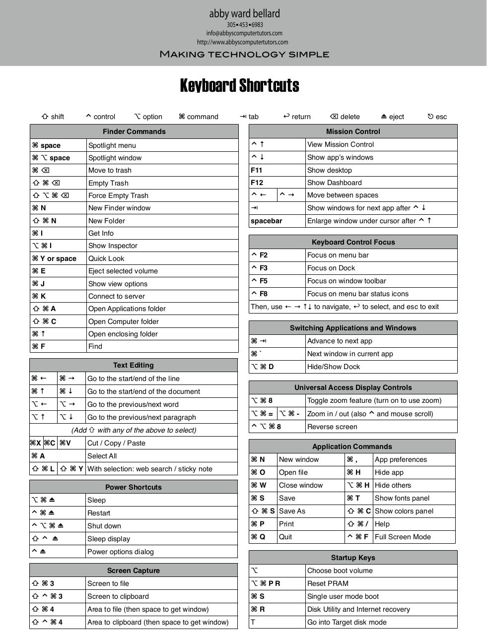 Document preview KeyboardShortcutsLion.pdf - page 1/1