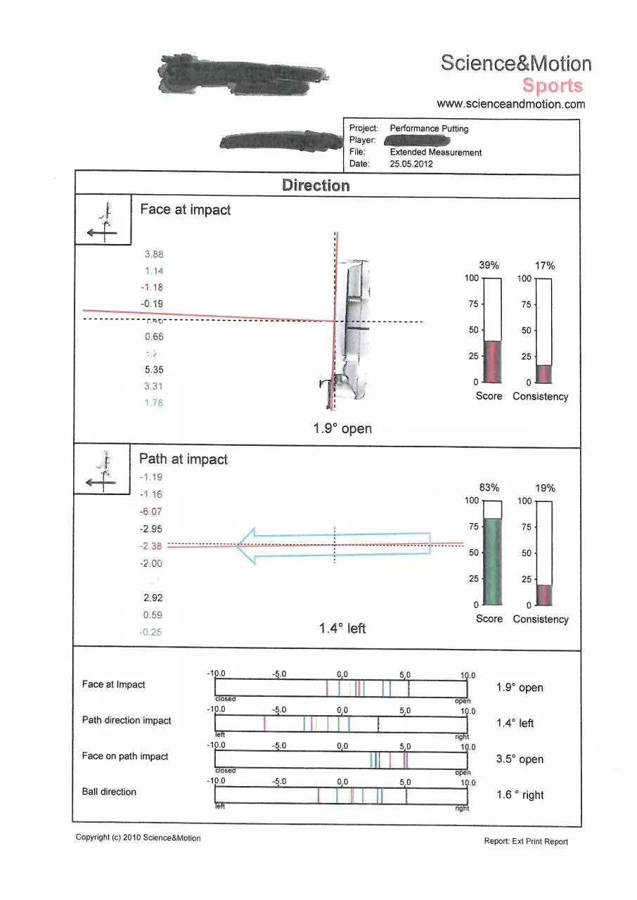 Page 2 of 6, putting