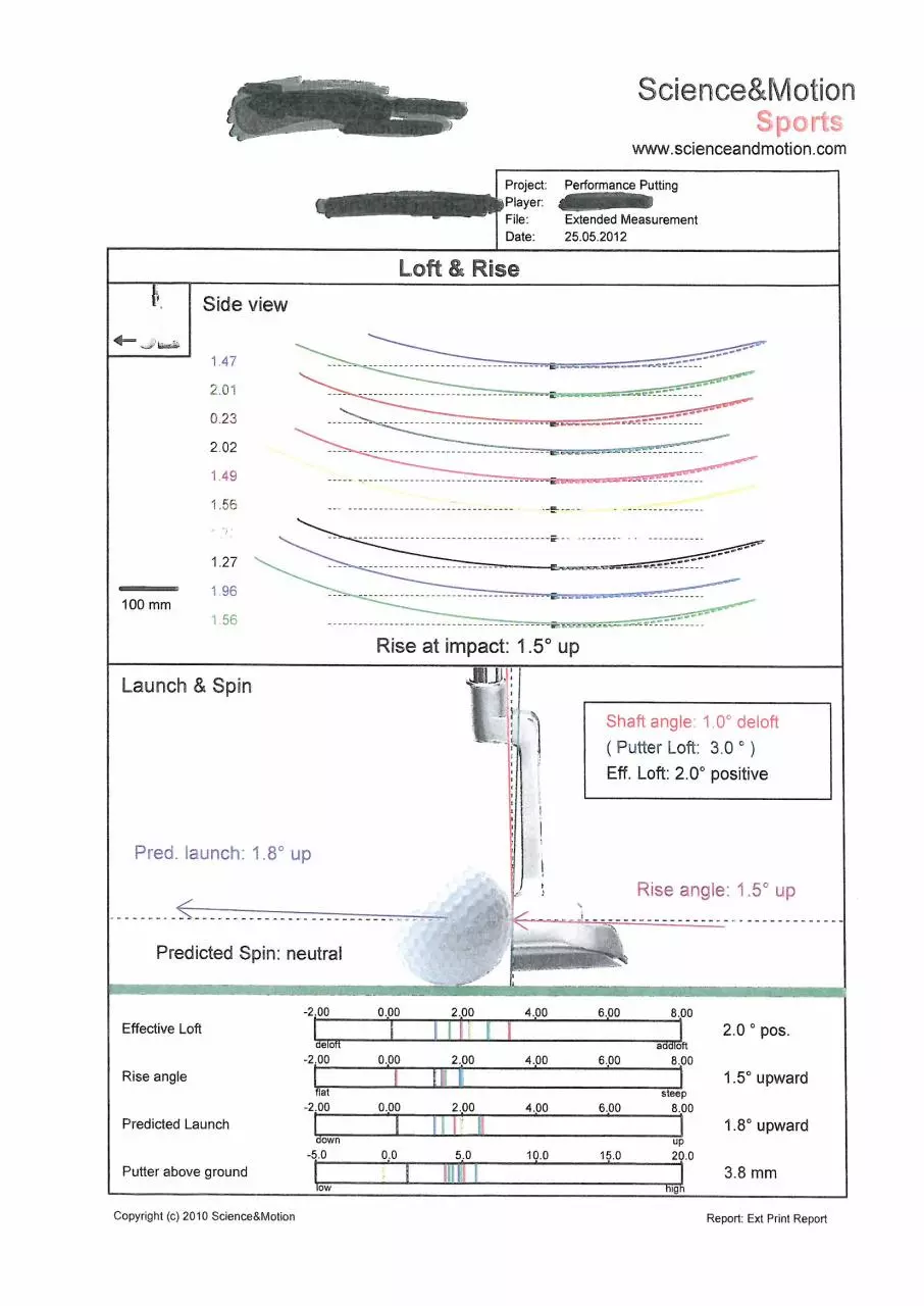 Page 4 of 6, putting