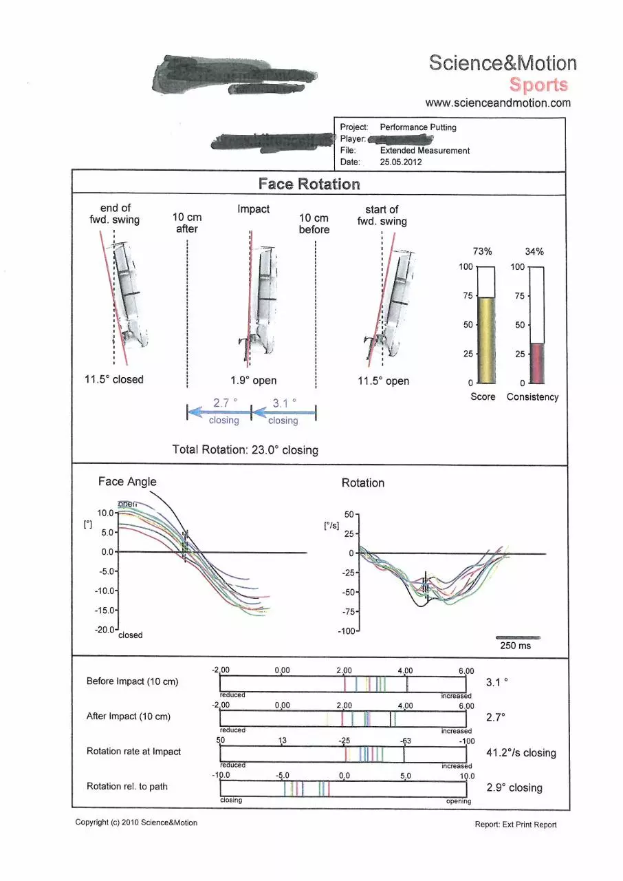 Page 5 of 6, putting